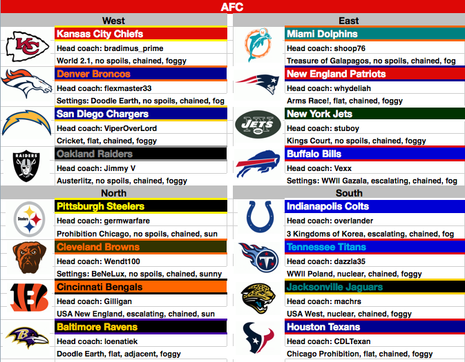 Conquer Club • View topic - 2012 NFL season [Shoop76 Wins]